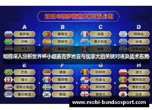 如何深入分析世界杯小组赛克罗地亚与加拿大的关键对决及战术布局 如何深入分析世界杯小组赛克罗地亚与加拿大的关键对决及战术布局